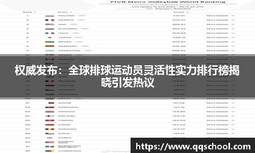权威发布：全球排球运动员灵活性实力排行榜揭晓引发热议