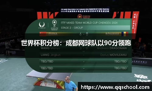 世界杯积分榜：成都网球队以90分领跑